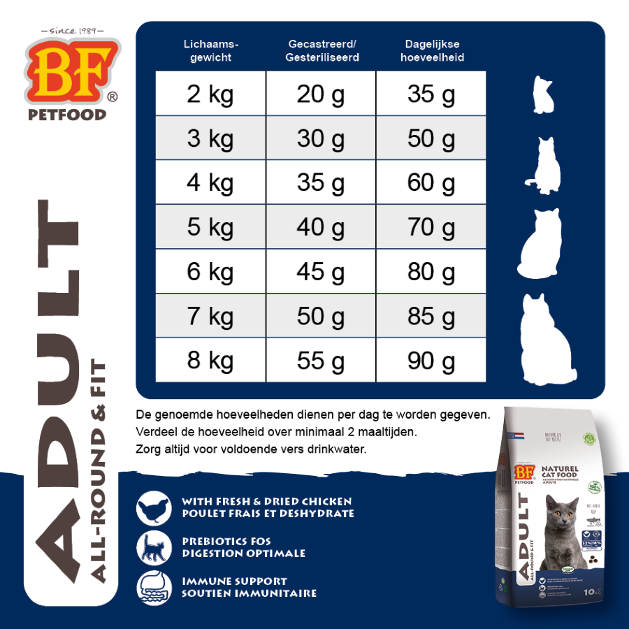 Adult - Fit Getreidefrei