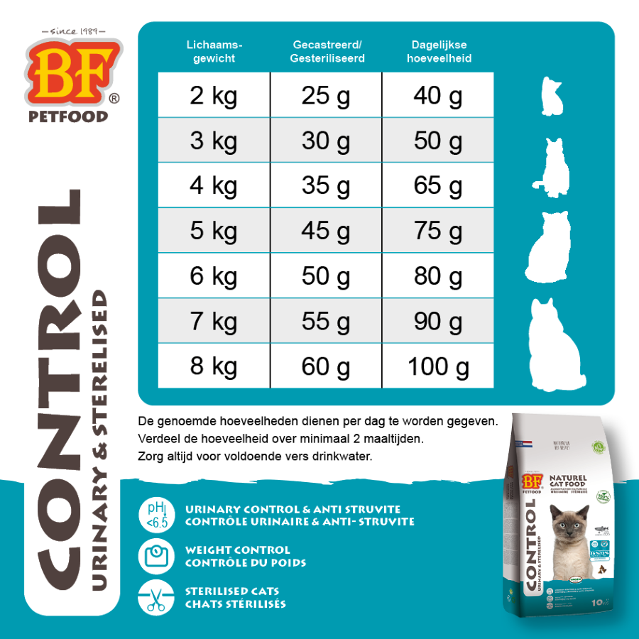 Control - Urinary/Sterilised