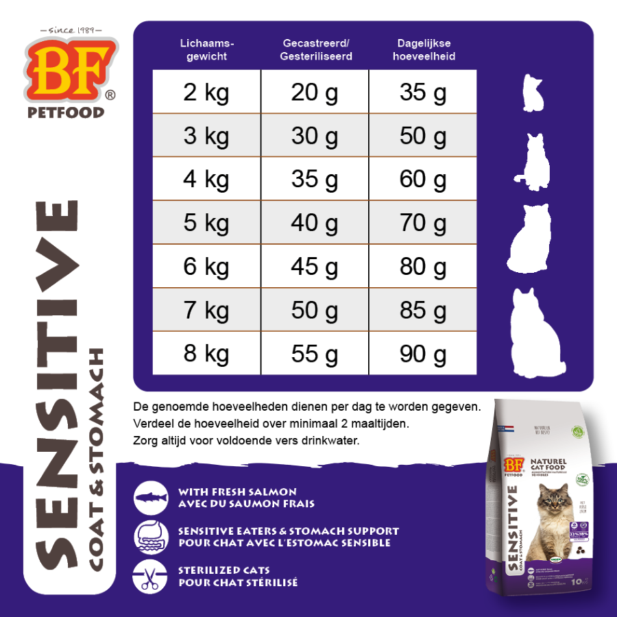 Sensitive - Coat/Stomach Getreidefrei