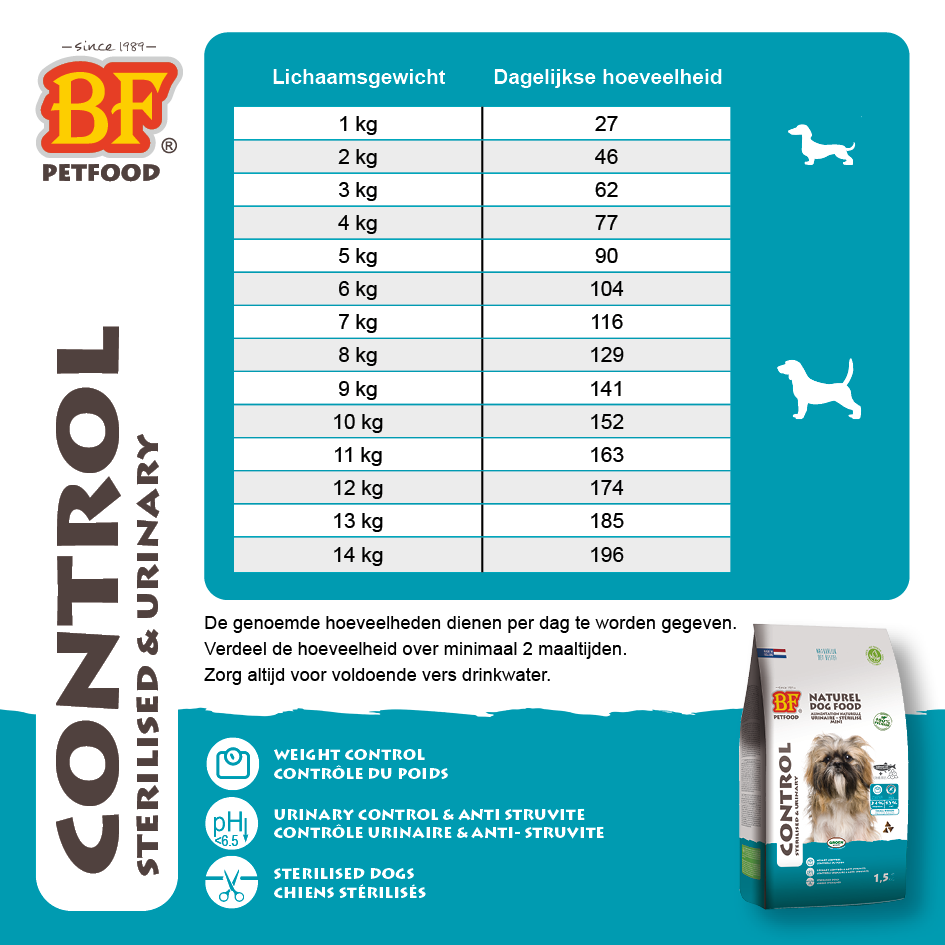 Kroketten Control Urinary - Mini
