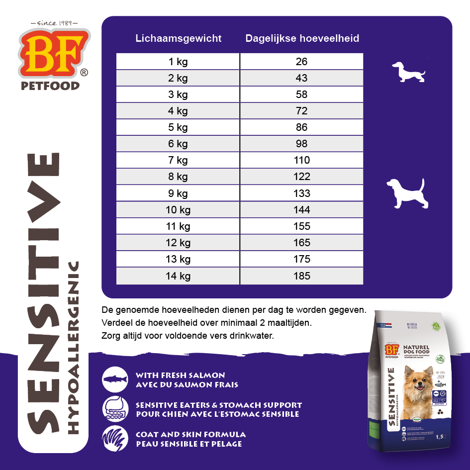Kroketten Sensitive - Mini