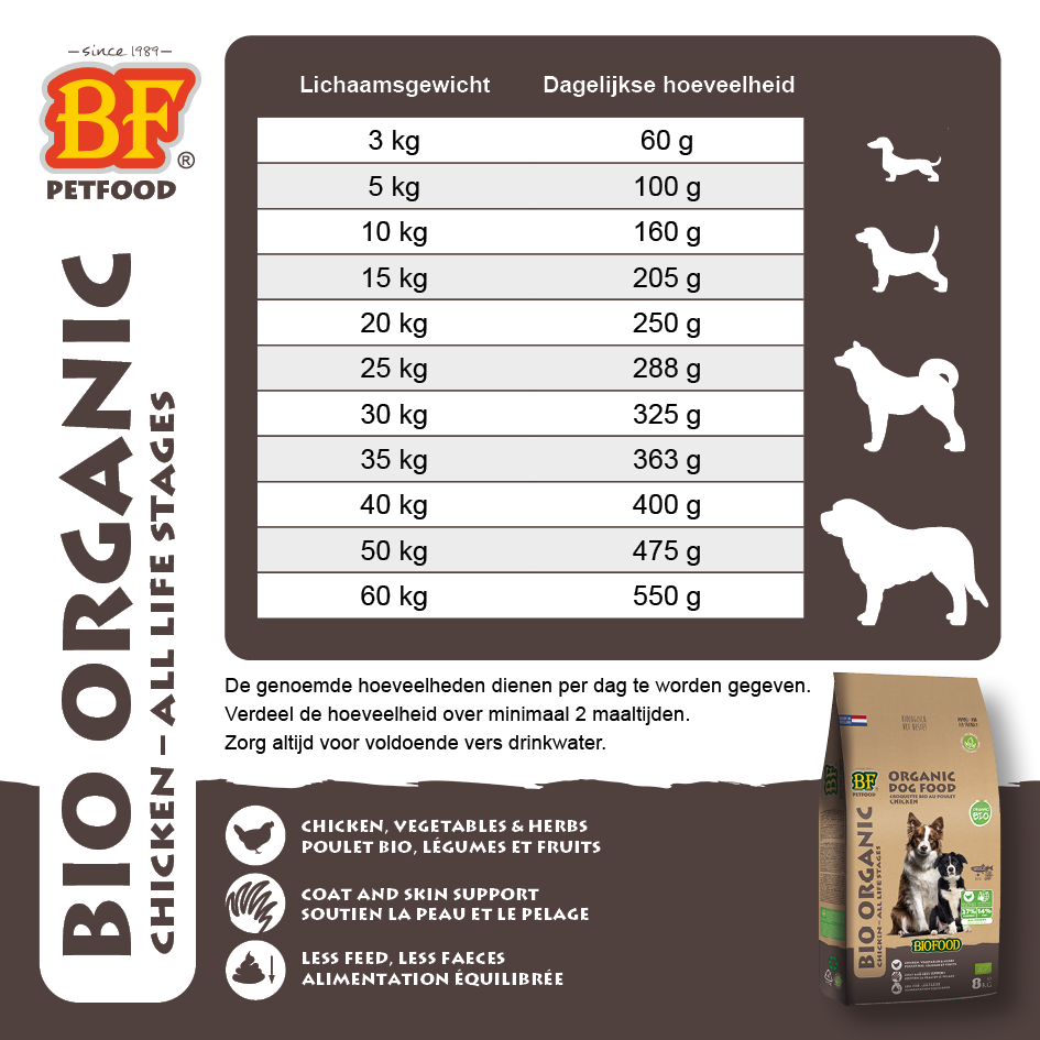 BIOFOOD Bio-Hühnchen Kroketten – Alle Lebensstadien