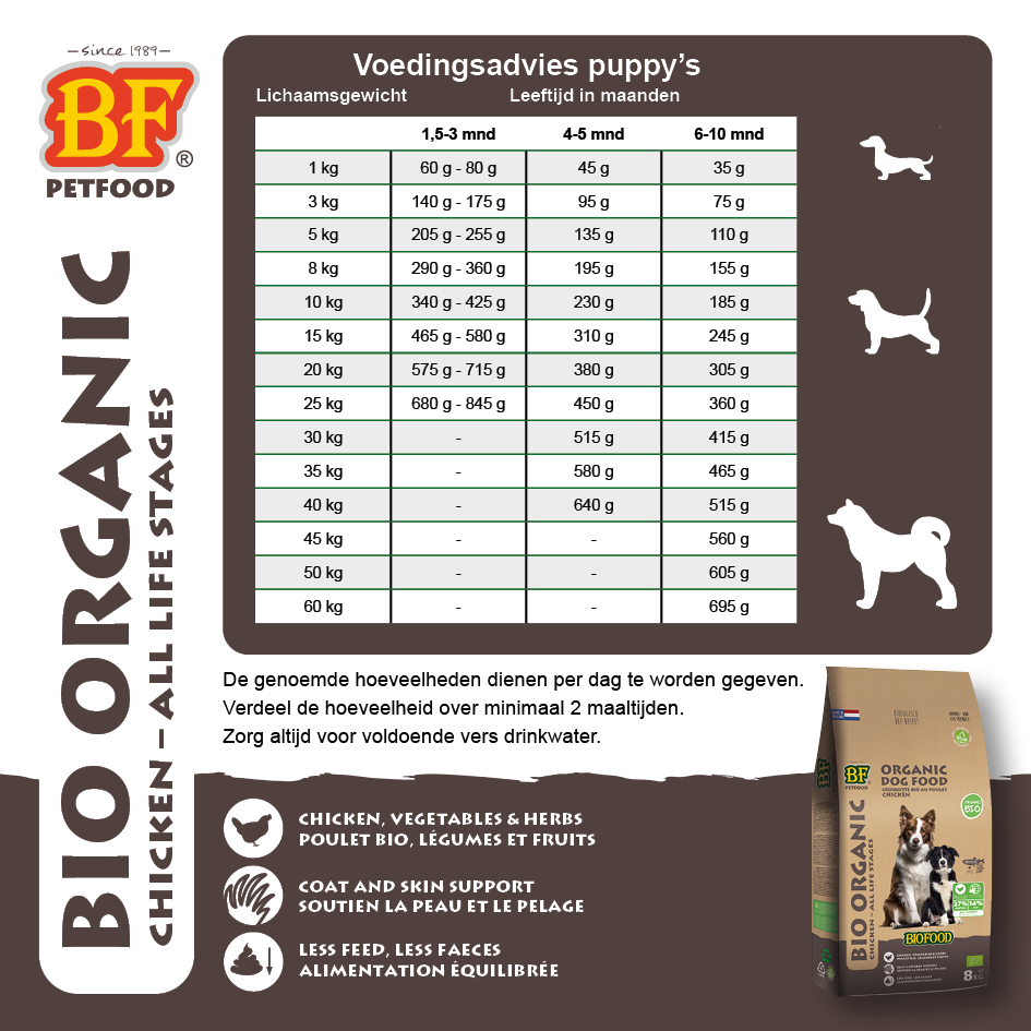 BIOFOOD Bio-Hühnchen Kroketten – Alle Lebensstadien