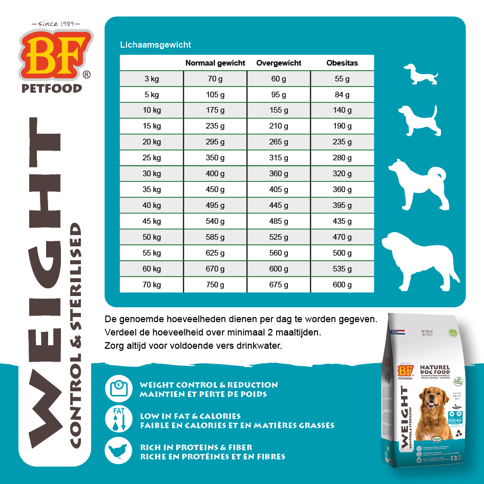Kroketten Weight Control